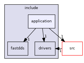 Smart Walking Stick: include/application Directory Reference